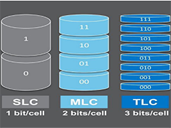 Knowledge about memory chips you might want to know