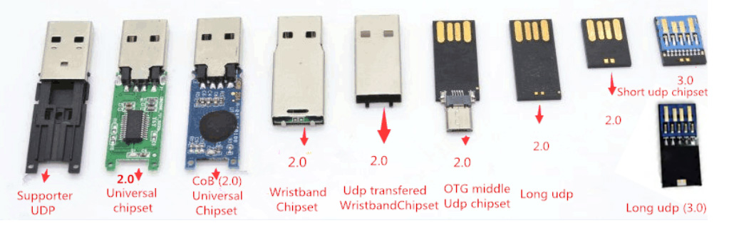 Common Chipsets types